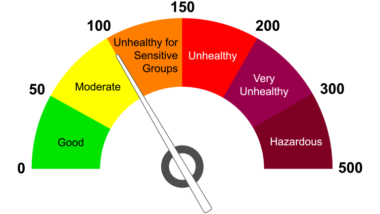 air quality index meter