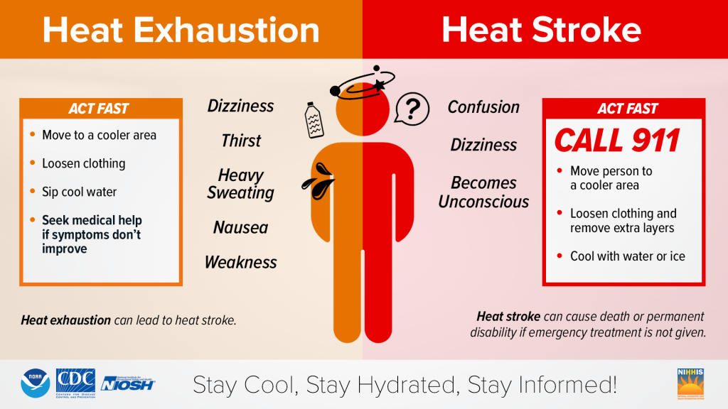 chart that compares heat exhaustion and heat stroke symptoms